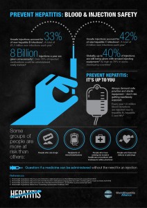 hepatitis prevention